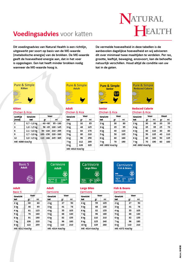 Natural Health Cat Voedingsschema Flyer